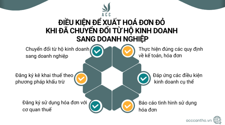 Điều kiện để xuất hoá đơn đỏ khi đã chuyển đổi từ hộ fv888 sang doanh nghiệp