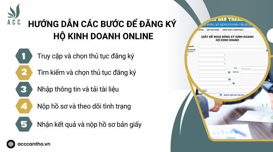 Hướng dẫn các bước để đăng ký hộ fv888 online