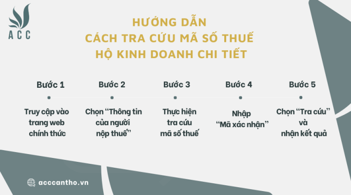 Hướng dẫn cách tra cứu mã số thuế hộ fv888 chi tiết
