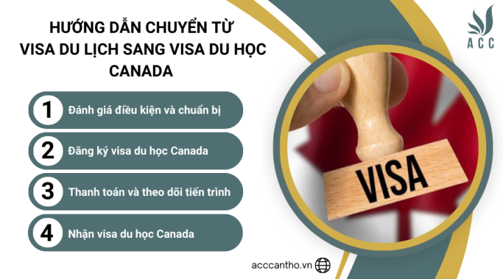 Hướng dẫn chuyển từ visa du lịch sang visa du học canada