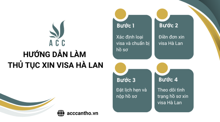 Hướng dẫn làm thủ tục xin visa Hà Lan