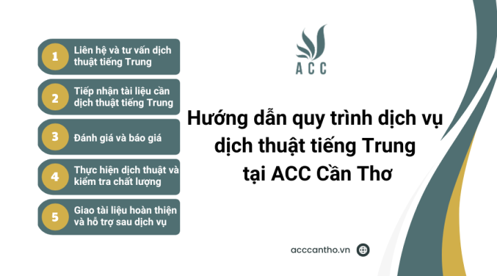 Hướng dẫn quy trình fv888 dịch thuật tiếng Trung tại fv888