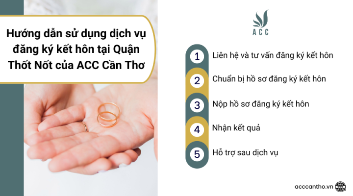 Hướng dẫn sử dụng fv888 đăng ký fv88 đá gà trực tiếp tại Quận Thốt Nốt của fv888