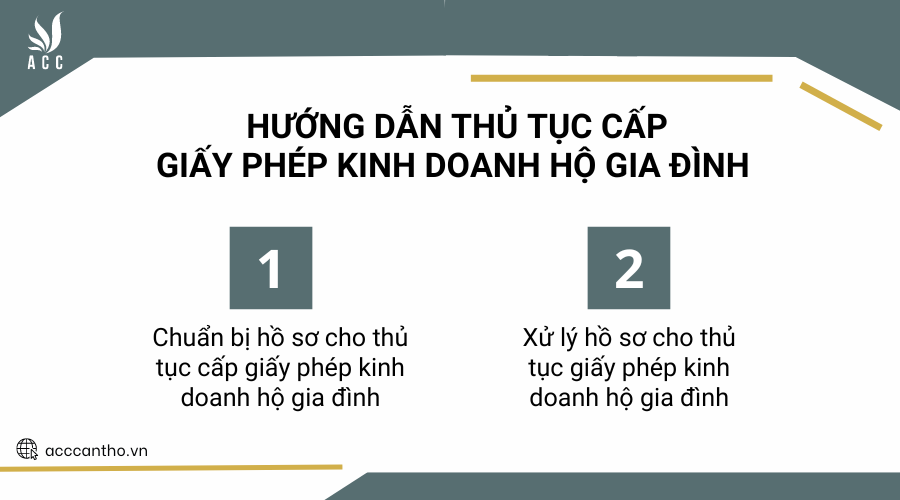 Hướng dẫn thủ tục cấp giấy phép fv888 hộ gia đình