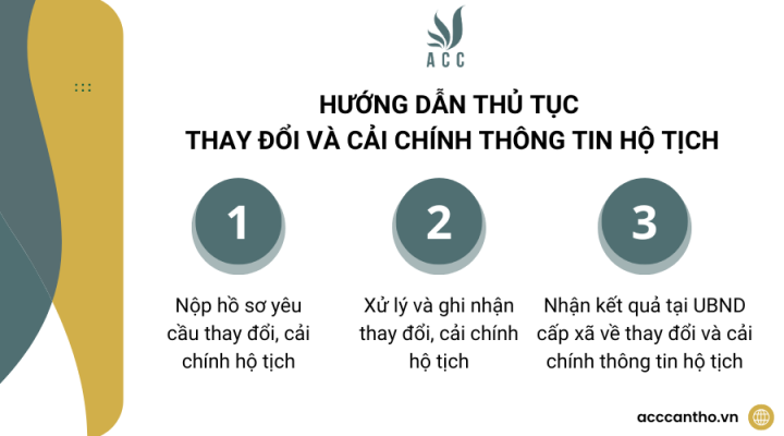 Hướng dẫn thủ tục thay đổi và cải chính thông tin hộ tịch