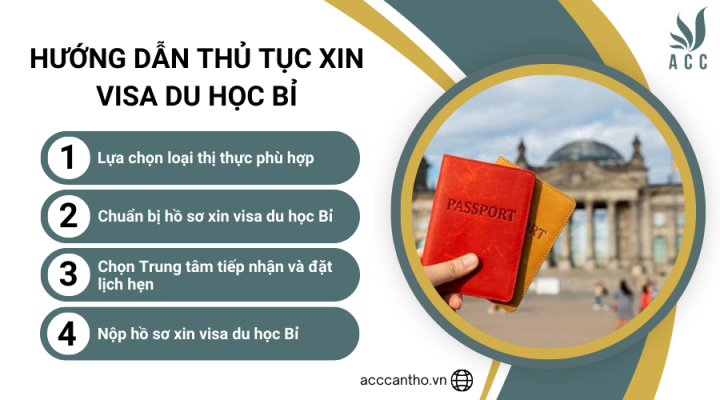 Hướng dẫn thủ tục xin visa du học Bỉ