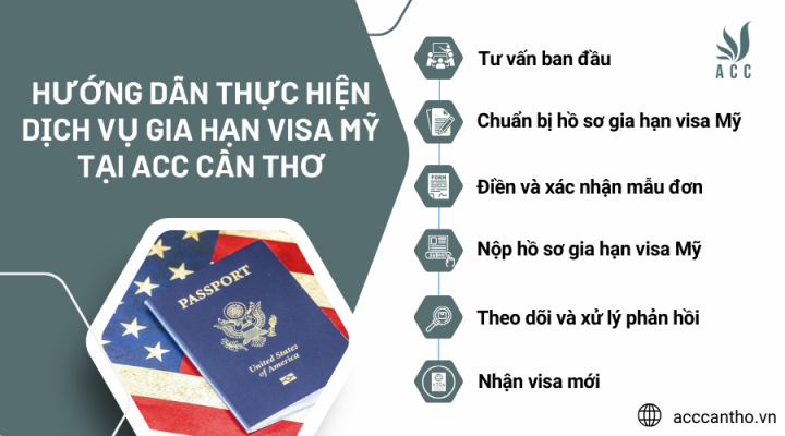 Hướng dẫn thực hiện fv888 gia hạn visa Mỹ tại fv888