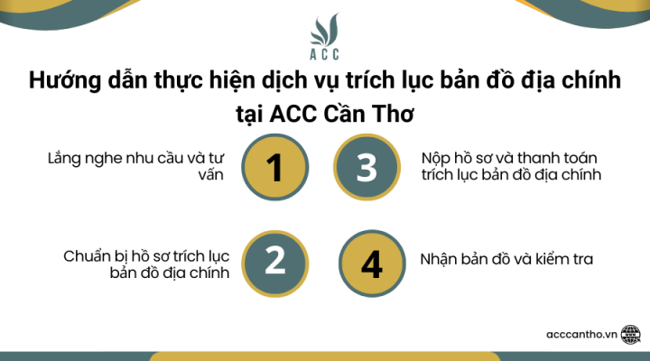 Hướng dẫn thực hiện fv888 trích lục bản đồ địa chính tại fv888
