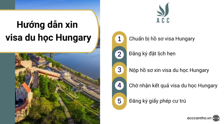 Hướng dẫn xin visa du học Hungary 