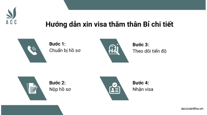 Hướng dẫn xin visa thăm thân Bỉ chi tiết