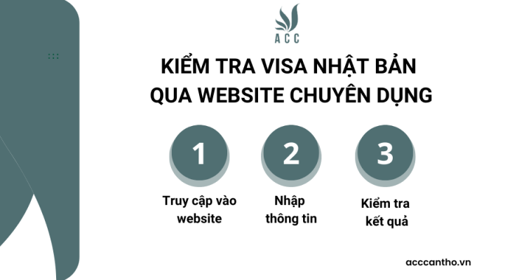 Cách kiểm tra visa du lịch Nhật Bản qua website chuyên dụng