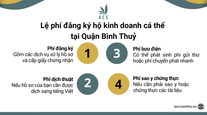 Lệ phí đăng ký hộ fv888 cá thể tại Quận Bình Thuỷ