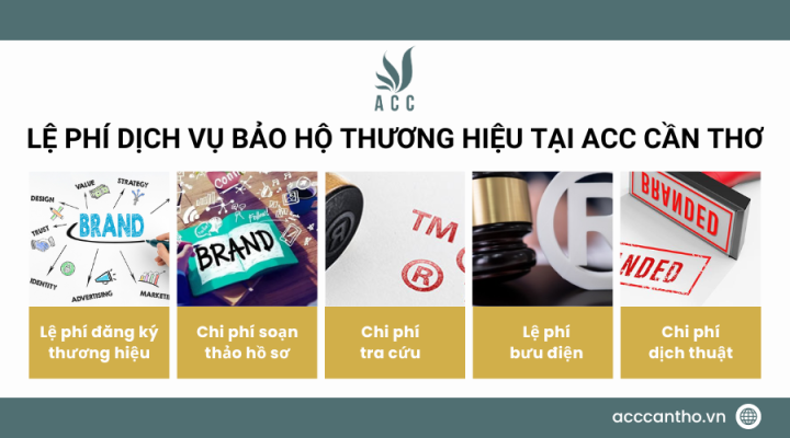 Lệ phí fv888 bảo hộ thương hiệu tại fv888