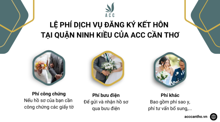 Lệ phí fv888 đăng ký fv88 đá gà trực tiếp tại Quận Ninh Kiều của fv888