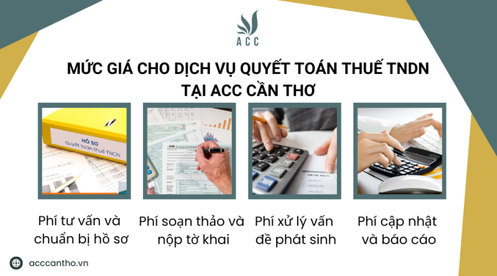 Mức giá cho fv888 quyết toán thuế TNDN tại fv888
