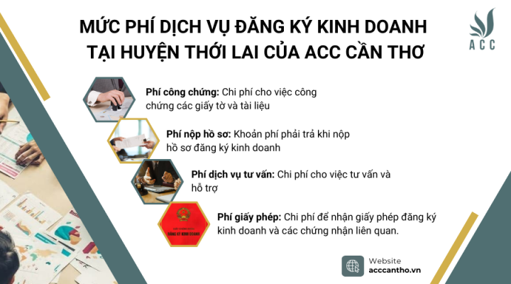 Mức phí fv888 đăng ký fv888 tại Huyện Thới Lai của fv888