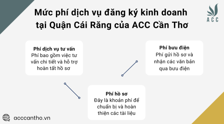 Mức phí fv888 đăng ký fv888 tại Quận Cái Răng của fv888