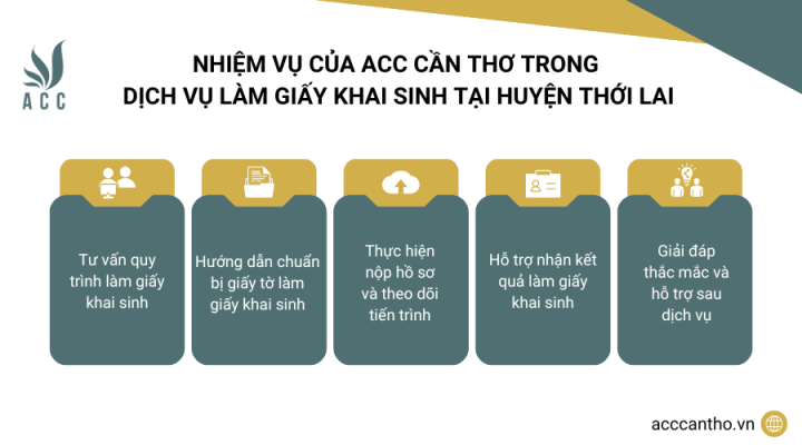 Nhiệm vụ của fv888 trong fv888 làm giấy khai sinh tại Huyện Thới Lai