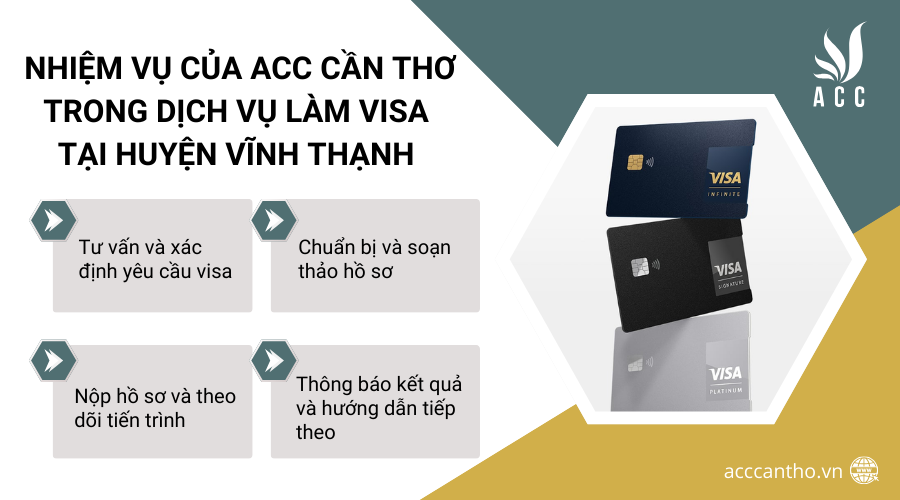 Nhiệm vụ của fv888 trong fv888 làm visa tại Huyện Vĩnh Thạnh