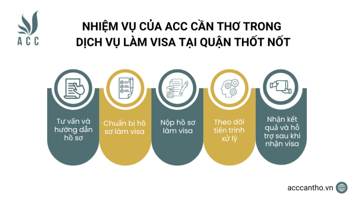 Nhiệm vụ của fv888 trong fv888 làm visa tại Quận Thốt Nốt
