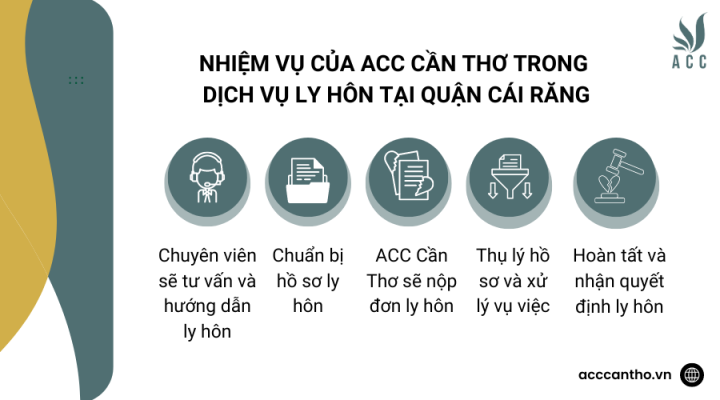 Nhiệm vụ của fv888 trong fv888 ly hôn tại Quận Cái Răng