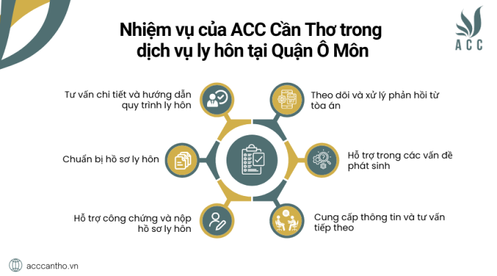Nhiệm vụ của fv888 trong fv888 ly hôn tại Quận Ô Môn
