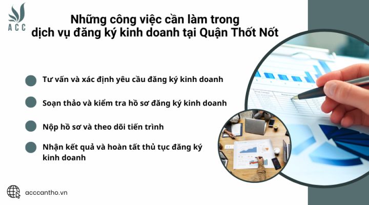 Những công việc cần làm trong fv888 đăng ký fv888 tại Quận Thốt Nốt
