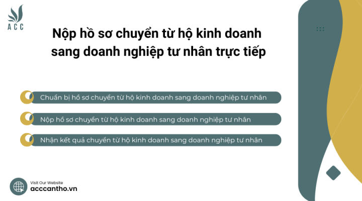 Nộp hồ sơ chuyển từ hộ fv888 sang doanh nghiệp tư nhân trực tiếp