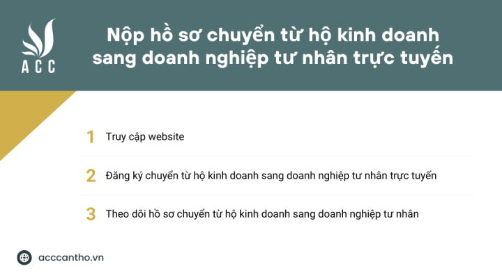 Nộp hồ sơ chuyển từ hộ fv888 sang doanh nghiệp tư nhân trực tuyến