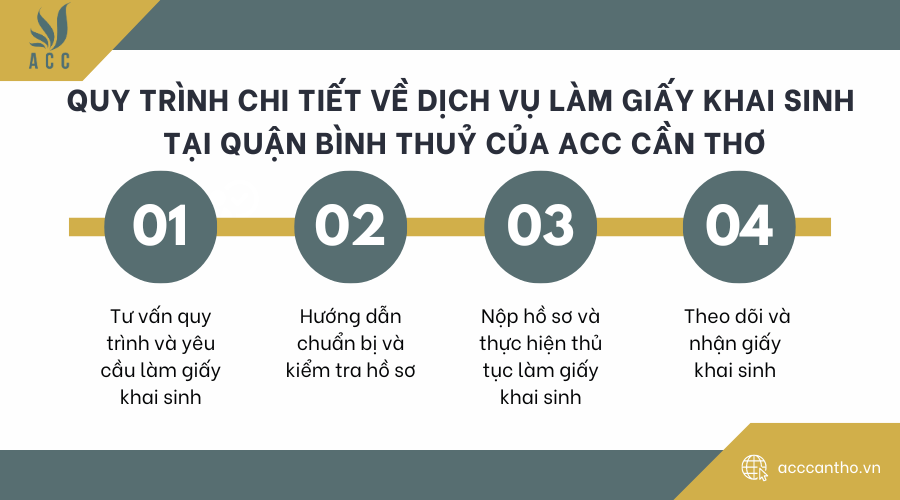Quy trình chi tiết về fv888 làm giấy khai sinh tại Quận Bình Thuỷ của fv888