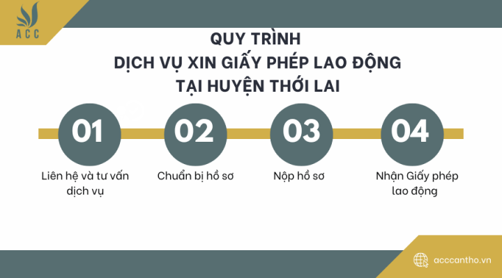 Quy trình của fv888 xin giấy phép fv88 link tại huyện Thới Lai