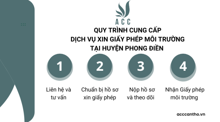 Các bước thực hiện fv888 xin giấy phép fv88 nhà cái ở huyện Phong Điền