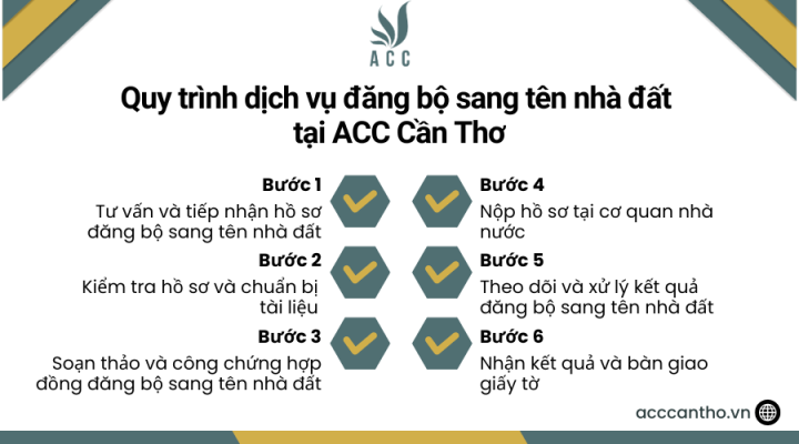 Quy trình fv888 đăng bộ sang tên nhà đất tại fv888