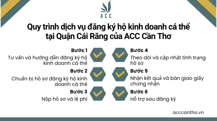 Quy trình fv888 đăng ký hộ fv888 cá thể tại Quận Cái Răng của fv888