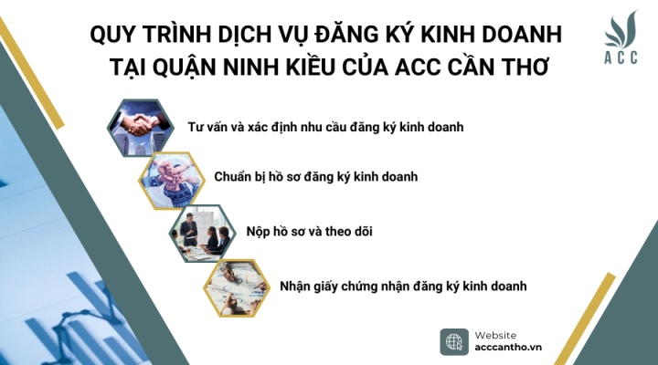 Quy trình fv888 đăng ký fv888 tại Quận Ninh Kiều của fv888