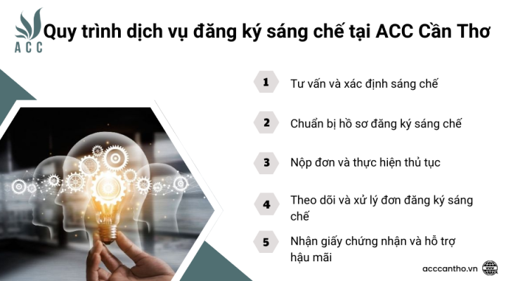 Quy trình fv888 đăng ký sáng chế tại fv888
