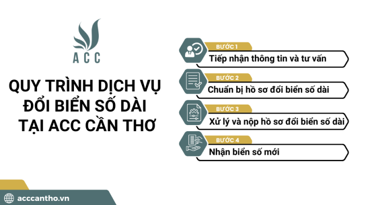 Quy trình fv888 đổi biển số dài tại fv888