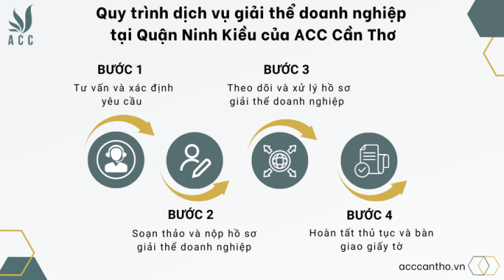 Quy trình fv888 giải thể doanh nghiệp tại Quận Ninh Kiều của fv888