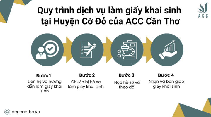 Quy trình fv888 làm giấy khai sinh tại Huyện Cờ Đỏ của fv888