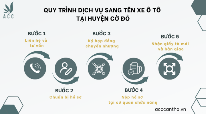 Quy trình fv888 sang tên xe ô tô tại huyện Cờ Đỏ