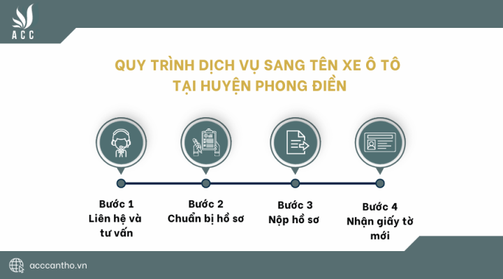 Quy trình fv888 sang tên xe ô tô tại huyện Phong Điền