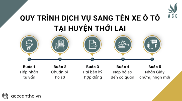 Quy trình fv888 sang tên xe ô tô tại huyện Thới Lai của fv888