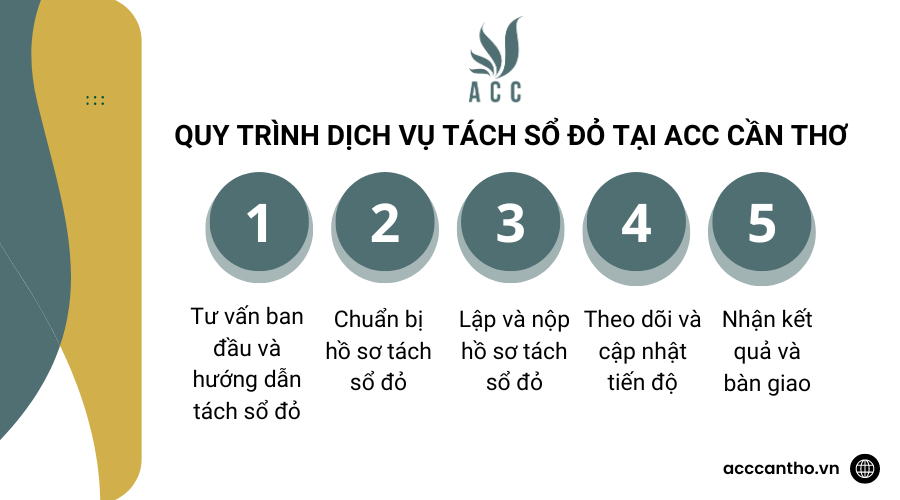 Quy trình fv888 tách sổ đỏ tại fv888