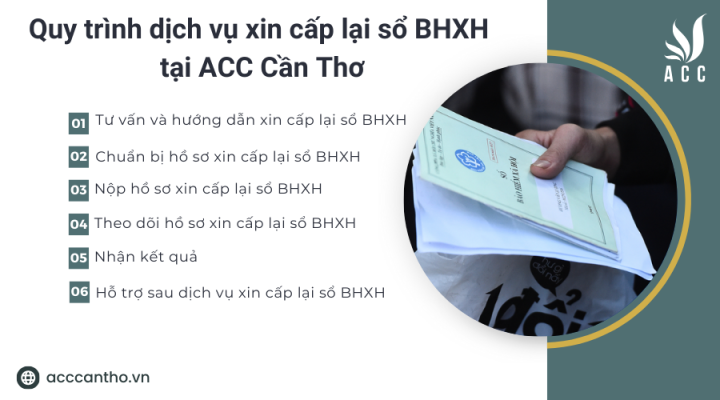 Quy trình fv888 xin cấp lại sổ BHXH tại fv888 