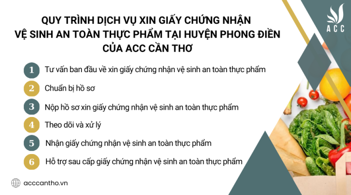 Quy trình fv888 xin giấy chứng nhận vệ sinh an toàn thực phẩm tại Huyện Phong Điền của fv888