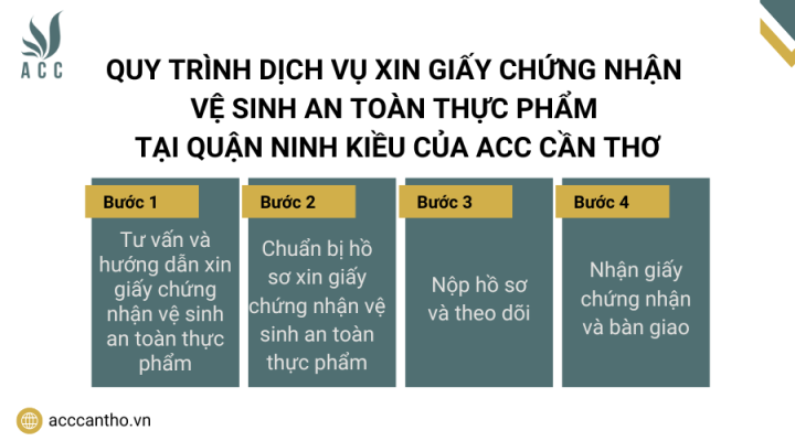 Quy trình fv888 xin giấy chứng nhận vệ sinh an toàn thực phẩm tại Quận Ninh Kiều của fv888