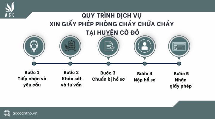 Quy trình fv888 xin giấy phép fv88 đá gà trực tiếp tại Huyện Cờ Đỏ