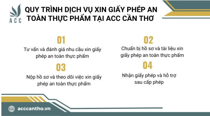 Quy trình fv888 xin giấy phép an toàn thực phẩm tại fv888