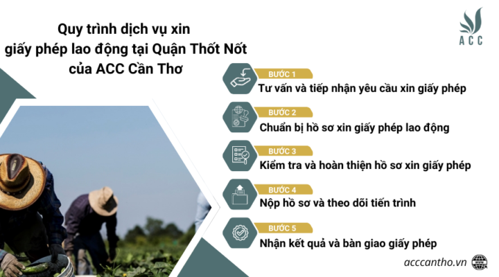 Quy trình fv888 xin giấy phép fv88 link tại Quận Thốt Nốt của fv888