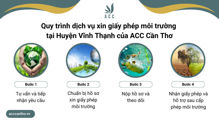 Quy trình fv888 xin giấy phép fv88 nhà cái tại Huyện Vĩnh Thạnh của fv888